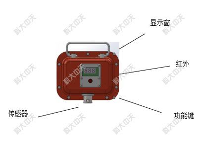 YHY60煤礦用本安型液壓支架測(cè)力儀