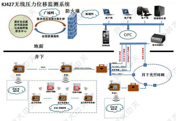 煤礦安全監(jiān)測(cè)系統(tǒng)主要監(jiān)測(cè)哪些內(nèi)容？